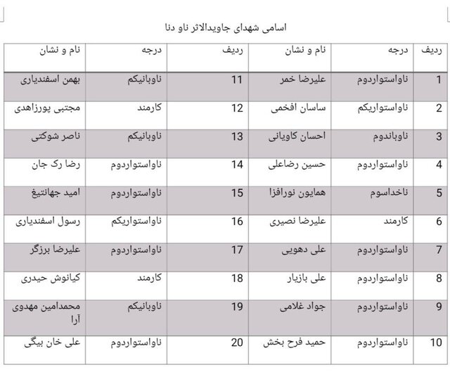 شهدای ناوشکن دنا 1
