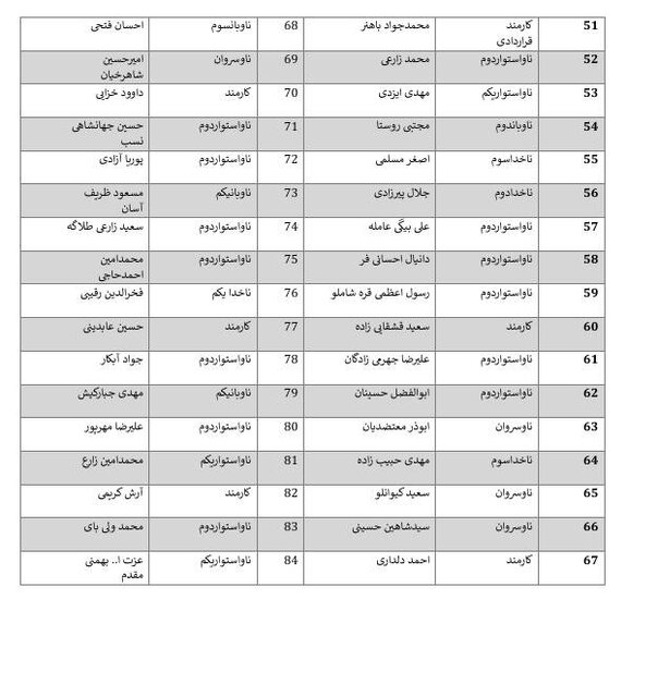 شهدای ناوشکن دنا 3