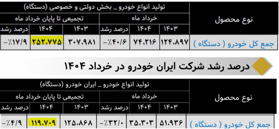 ایرانخودرو